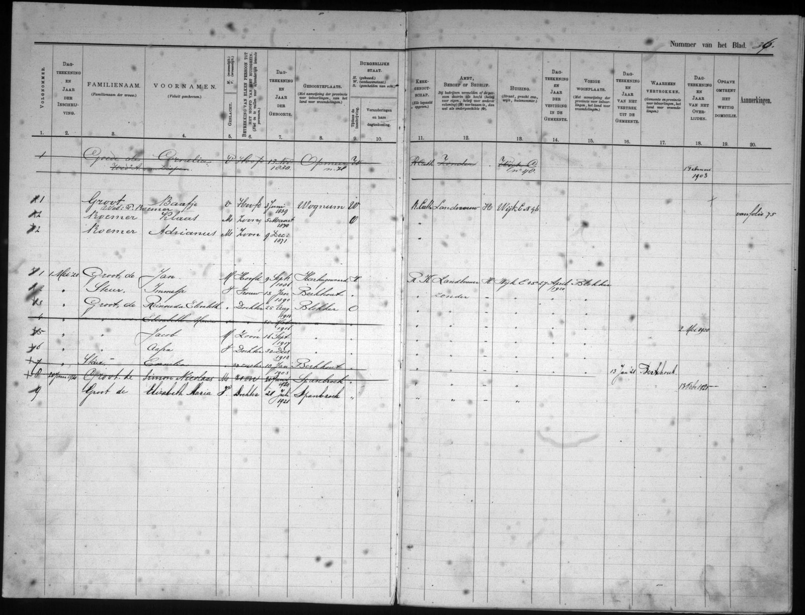 Bevolkingsregister 1921